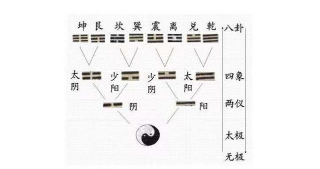 了解风水知识易经好还是葬书好