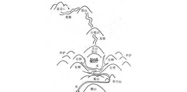 了解风水知识易经好还是葬书好