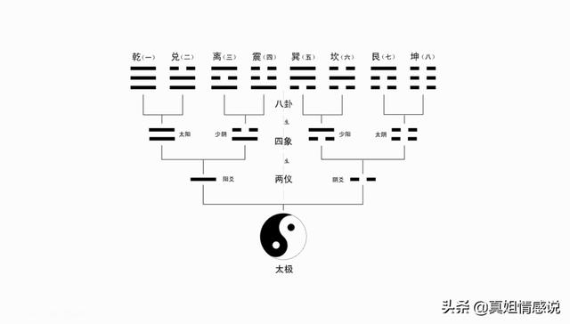 易经大学风水学的奥秘