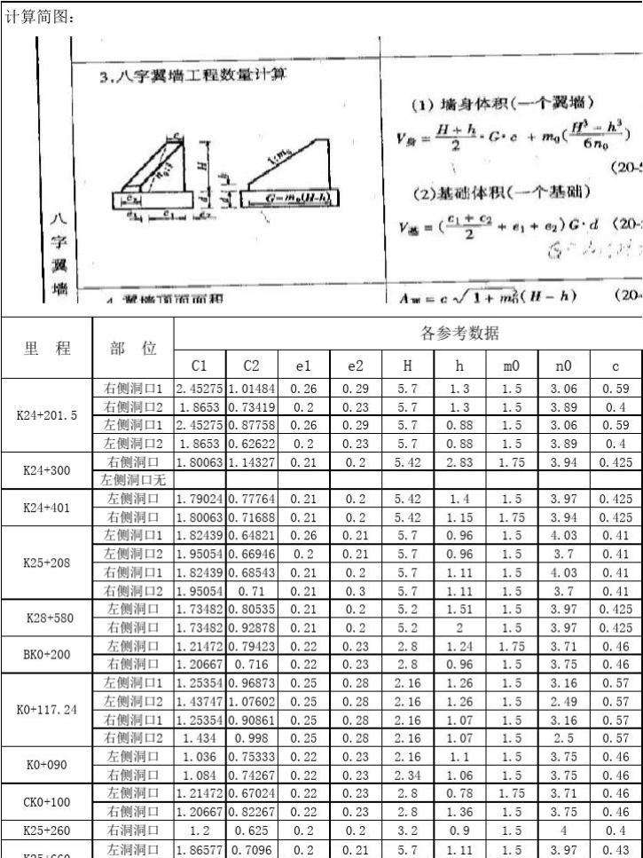 一字墙八字墙砌筑检验批