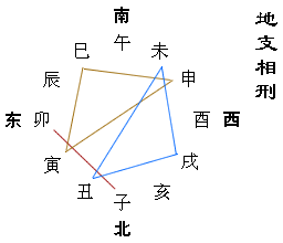 女命八字有子卯相刑淫荡