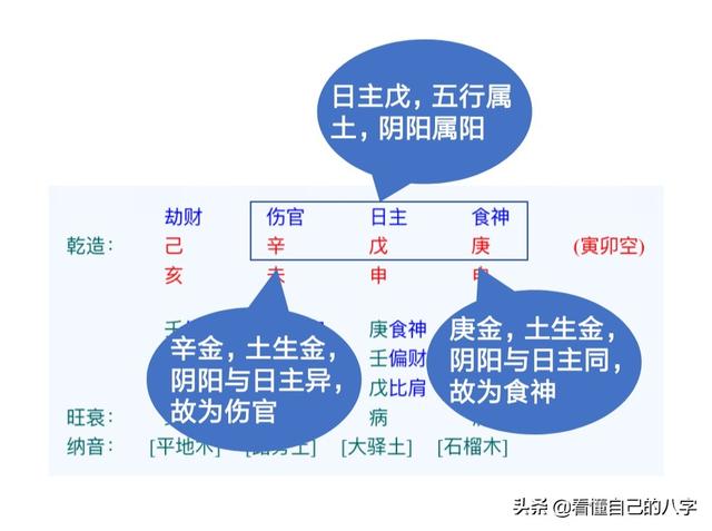 女命八字有伤官和食神