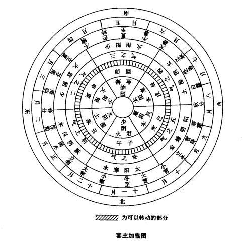 易经住宅风水学