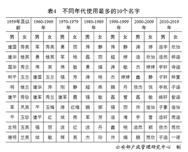 你们去批生辰八字要报姓名吗