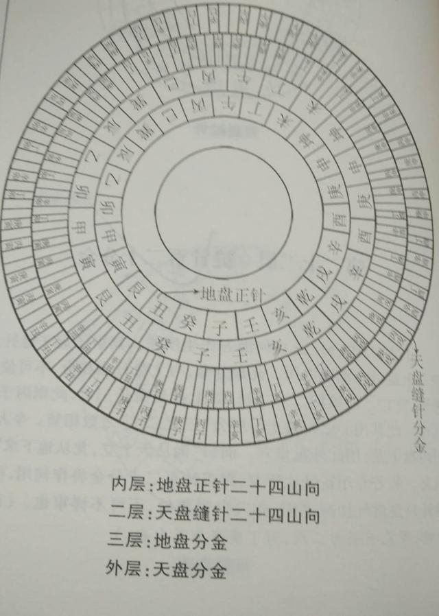 易经墓地癸丁向风水