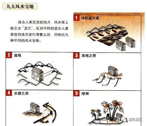 深圳哪里可以学易经风水