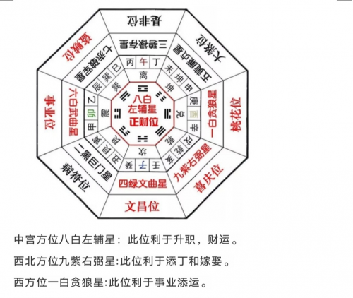 深圳哪里可以学易经风水