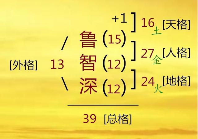 批八字看健康看什么