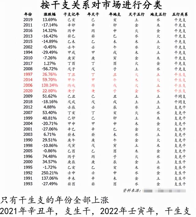 八卦风水算命