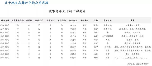 八卦风水算命