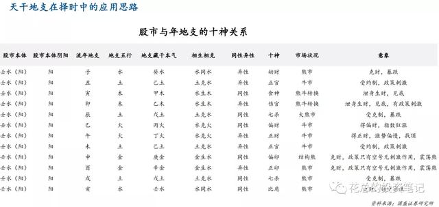 八卦风水算命