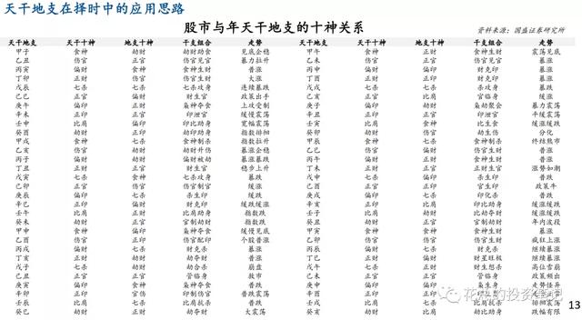 八卦风水算命