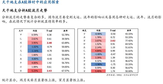 八卦风水算命