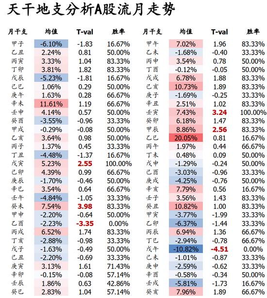 八卦风水算命