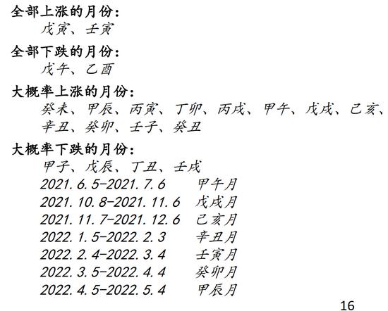 八卦风水算命