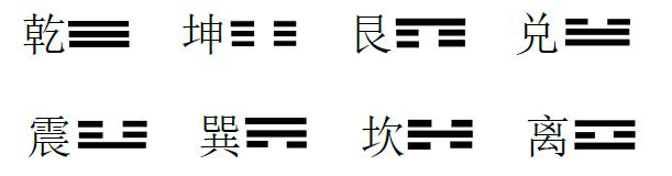 如何学习易经风水