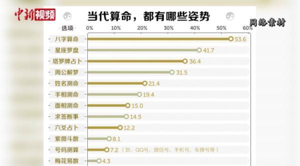 梦见算命批八字