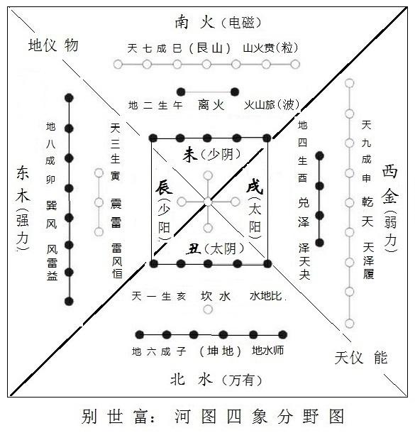 南方风水程序八字排序