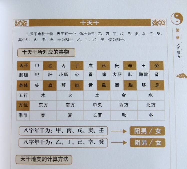 易经风水算手机号