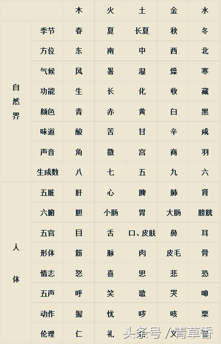 批八字温州