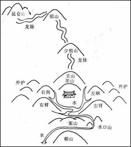 通州区算命风水大师