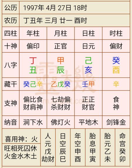 女命八字有四个正官