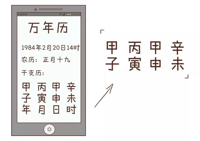 批八字算命怎么算