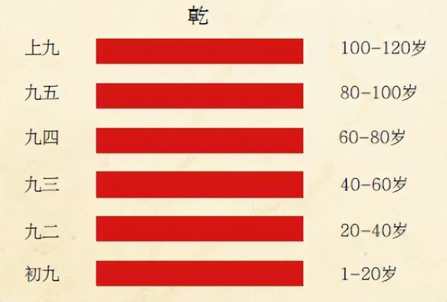 好风水成就命运