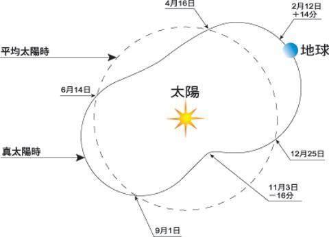 批八字说我八字不准