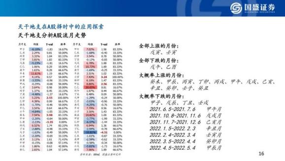 做风水算命行业发展趋势