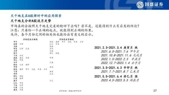 做风水算命行业发展趋势