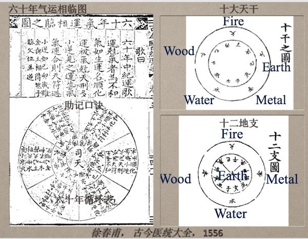 易经风水算命大空亡是什么意思