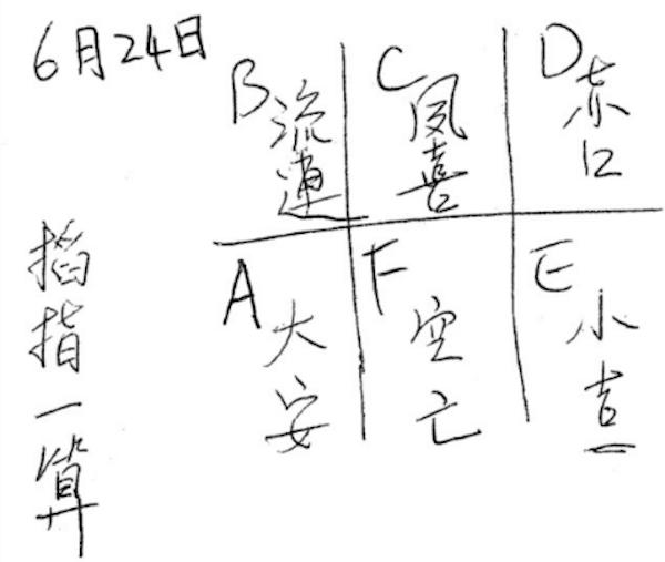 易经风水算命大空亡是什么意思