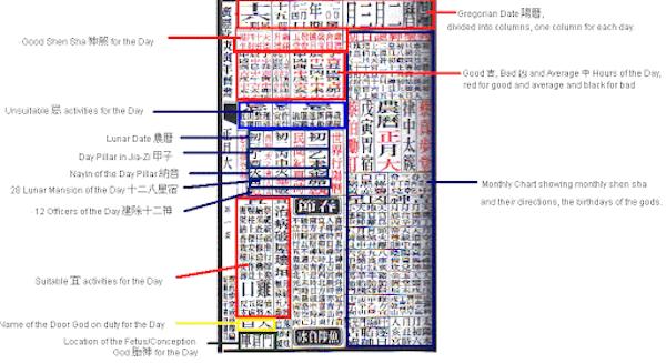 易经风水算命大空亡是什么意思