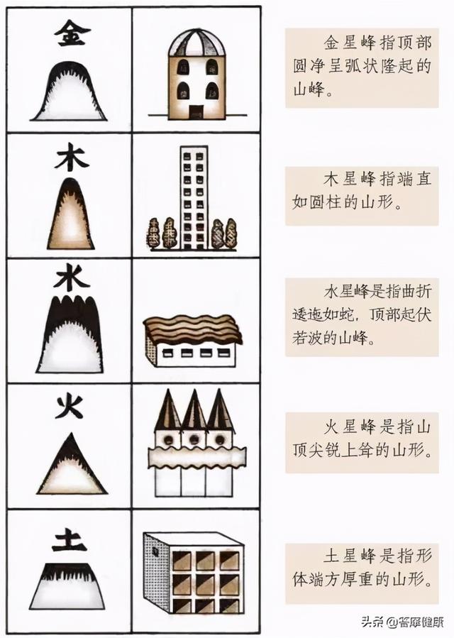 道教易经风水