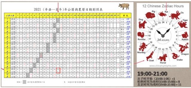 易经风水算命大空亡是什么意思