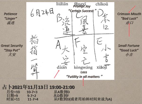 易经风水算命大空亡是什么意思