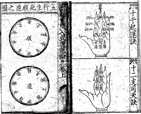 易经风水算命大空亡是什么意思