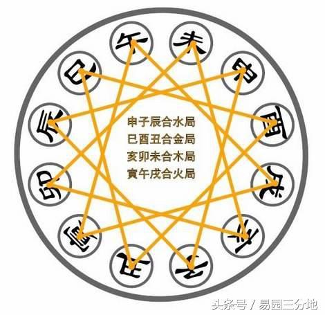 女命八字三合水局庚金