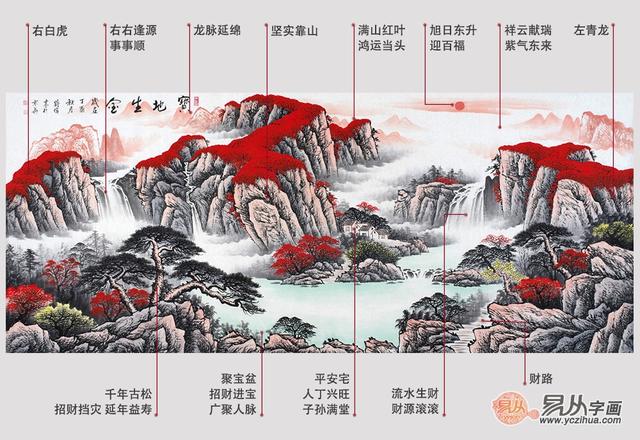 易经办公室风水财位图解