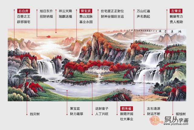 乾缘堂易经风水中的四大靠山