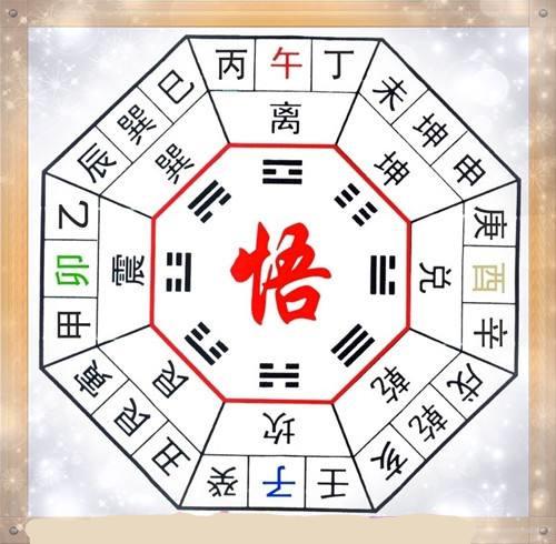 想请大师帮忙批八字