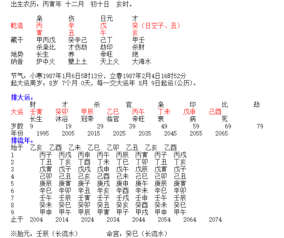 女命八字没有食神伤官