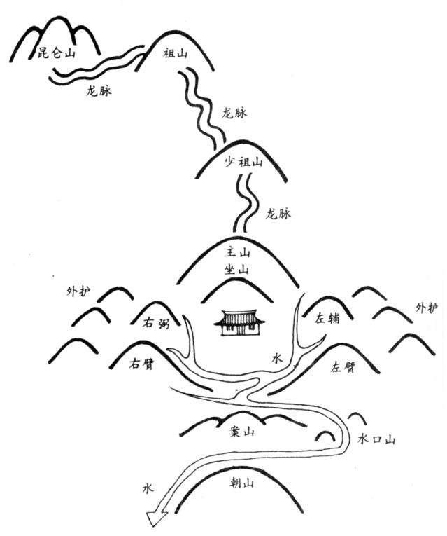 周易堪兴风水