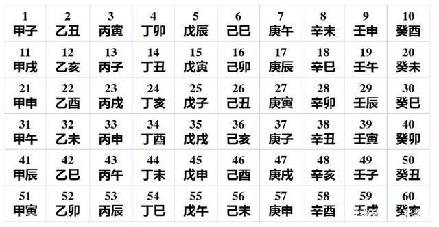 批八字怎么以节气划分