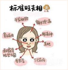 旺夫的女命八字易奇八字