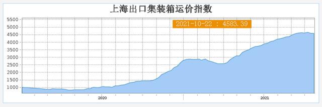 集装箱八字板1200宽批发零售