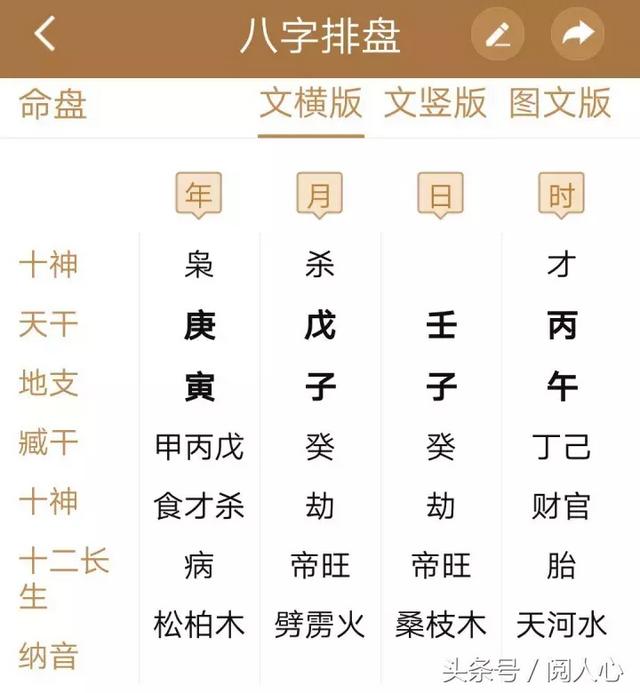 四柱八字排盘批命免费算命