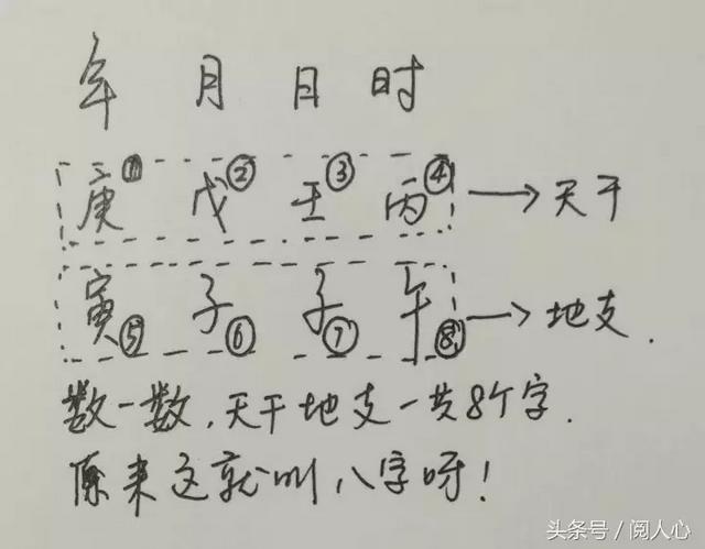 四柱八字排盘批命免费算命