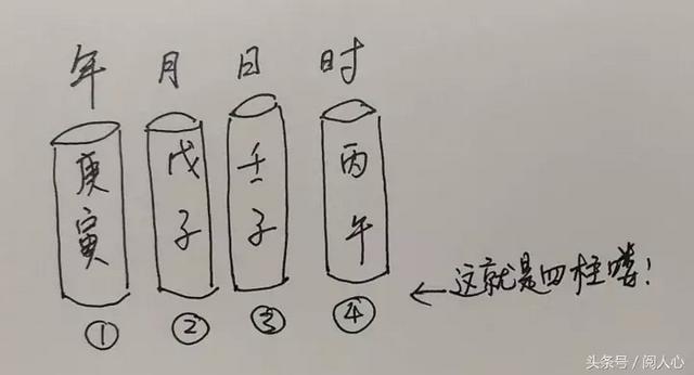 四柱八字排盘批命免费算命